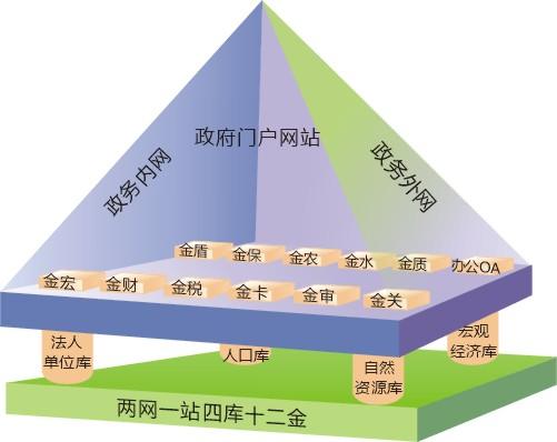 政府与公共行业